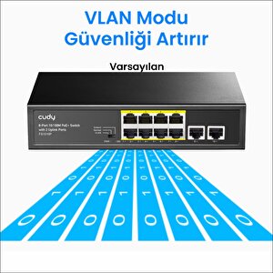 Cudy Fs1010p 8 Port 10/100mbps 120w Poe+, 2 Uplink Portlu Vlan Cctv Rack Mount Metal Switch