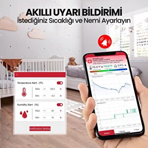 Thermopro Tp393 Appli Saatli Limit Aşım Uyarılı Iç Mekan Sıcaklık Ve Nem Ölçer Termometre