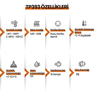 Thermopro Tp393 Appli Saatli Limit Aşım Uyarılı Iç Mekan Sıcaklık Ve Nem Ölçer Termometre