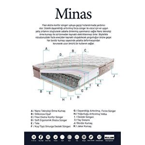 Minas Yaylı Ergonomik Çift Kişilik Yatak