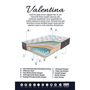 Valentina Yaylı Ergonomik Çift Kişilik Yatak