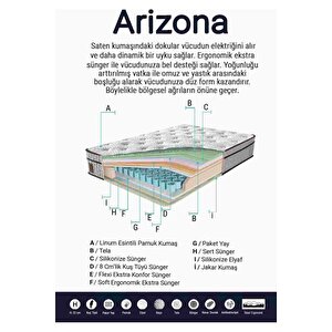 Arizona Yaylı Ergonomik Çift Kişilik Yatak