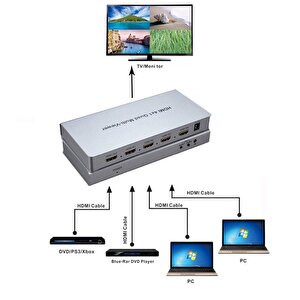 Hdmi 4x1 Quad Switch Multi-Viewer 4k 30hz