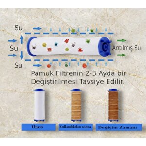 Su Tasarruflu,kireç Önleyici Özellikli 5fonksiyonlu Duş Başlığı(20 Adet Yedek Filtre)