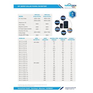 Tommatech 185 kw 3 Faz/380 Sulama Pompası İnverteri