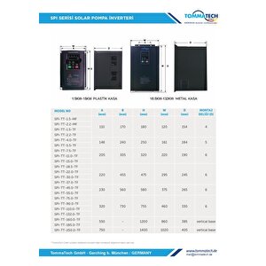 Tommatech 185 kw 3 Faz/380 Sulama Pompası İnverteri