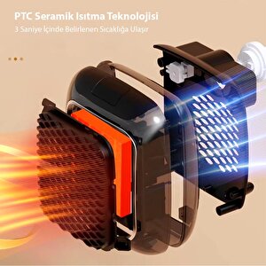 Pm-26513 800 Watt Pri̇z Ti̇pi̇ Uzaktan Kumandali Taşinabi̇li̇r Isitici (zamanlayici) (om-1210)