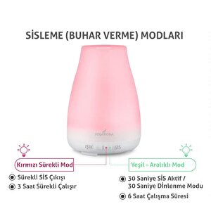Npo Yogaroma Renkli Gece Lambası Aromaterapi Ve Ultrasonik Hava Nemlendirici Buhar Makinesi