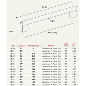 Aluminyum Uzun Kulp Çekmece Kapak Kulpu (2 Adet) 160 Mm