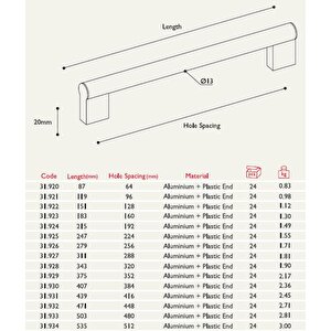 Aluminyum Uzun Kulp Çekmece Kapak Kulpu (2 Adet) 256 Mm