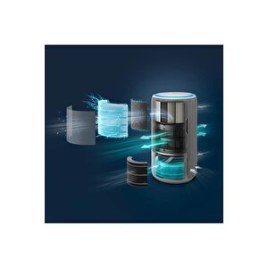 Philips 3400 Serisi Pureprotect Water Ac3420/10 2in1 Hava Temizleyici