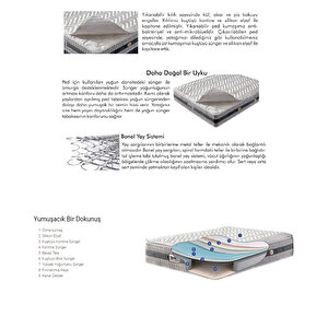Tek Kişilik Çıkarılabilir Pedli Bahama Yatak + Baza + Başlık Set 90x190 cm