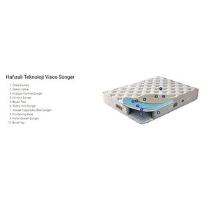 160x200 Visco Bed