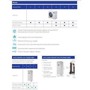 Alarko Carrier Aqua Comfort 8 Kw Monoblok Isı Pompası R32 Gaz Monofaze