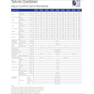 Alarko Carrier Aqua Comfort 8 Kw Monoblok Isı Pompası R32 Gaz Monofaze