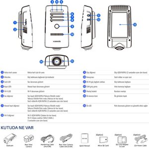 Vueroid Araç Kamerasi 4k Sony Starvis 2 Görüntü Sensörü Gps D21