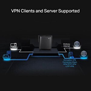 Ax6000 1148 Mbps 2.4 Ghz Wi-fi 6 Router