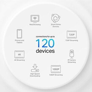 Ax1500 Whole Home Mesh Wi-fi 6 System
