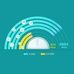 Ax3000 Whole Home Mesh Wi-fi 6 System 2 Pack