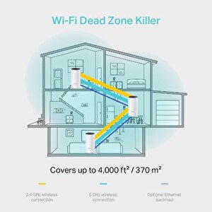 Ac1200 Tüm Ev Mesh Wi-fi Sistemi 3'lü