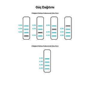 Quattro 4 Usb Li Seyahat Şarj Cihazı Beyaz