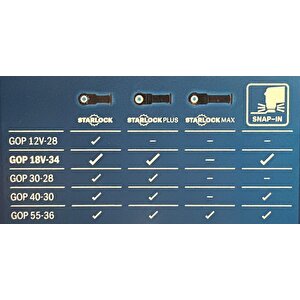 Bosch Gop 18v-34 1x4ah Akülü Çok Amaçlı Kesici Makine 16 Parça Aksesuarlı