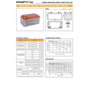 12v 66ah(10hr),70ah(20hr) Plus Cd Deep Cycle Gel Akü 18070001