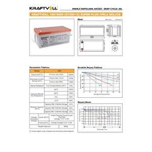 Kraftvoll 12v 230ah(10hr),240ah(20hr) Super Plus Cd Deep Cycle Gel Akü 18070009