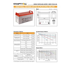 Kraftvoll 12v 123ah(10hr),130ah(20hr) Plus Cd Deep Cycle Gel Akü 18070005