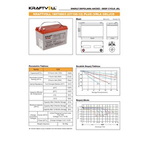 12v 102ah(10hr),105ah(20hr) Plus Cd Deep Cycle Gel Akü 18070003