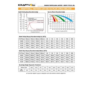12v 102ah(10hr),105ah(20hr) Plus Cd Deep Cycle Gel Akü 18070003