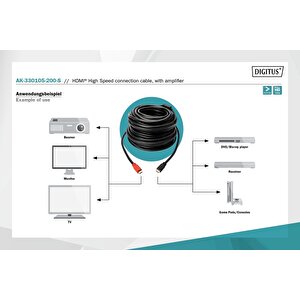 Digitus Hdmi High Speed Bağlantı Kablosu (hdmi 1.3), 1080p, Hdmi Tip A Erkek - Hdmi Tip A Erkek, 20 Metre, Cu, Awg28, 2x Zırhlı, A