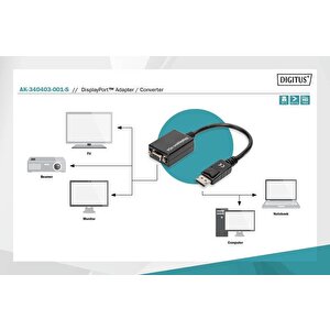 Displayport (dp) <-> Vga Adaptörü, Dp Erkek - Hd15 Dişi, 0.15 Metre, Kilit Mekanizmalı, Dp 1.2 Uyumlu, Ul, Siyah Renk