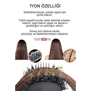 Elektrikli Saç Fırçası & Iyonik Saç Kurutma Makinesi & Düzleştirici & 5 Başlık & Taraklı Fön