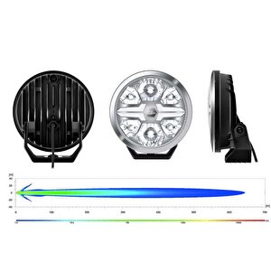 Off-road Valuefit Blade Led Uzun Far Krom 36w 7" Beyaz Isik 1fj357198-011