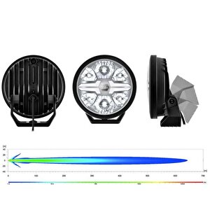Off-road Valuefit Blade Led Uzun Far Siyah 36w 7" Beyaz Isik 1fj357198-051