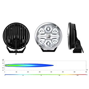 Off-road Valuefit Blade Led Uzun Far Krom 17w 9" Beyaz Isik 1fj357199-001