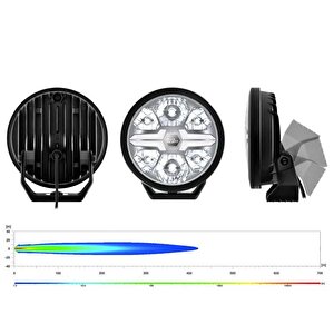 Off-road Valuefit Blade Led Uzun Far Siyah 18w 9" Beyaz Isik 1fj357199-051