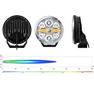 Off-road Valuefit Blade Led Uzun Far Krom 17w 9" Beyaz-amber Isik 1fj357199-021