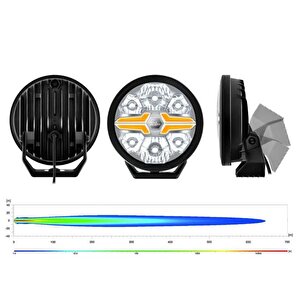 Off-road Valuefit Blade Led Uzun Far Siyah 18w 9" Beyaz-amber Isik 1fj357199-071