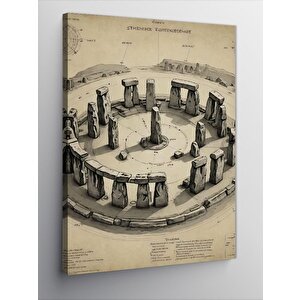 Kanvas Tablo Antik Kent Stoneage Haritası 100x140 cm