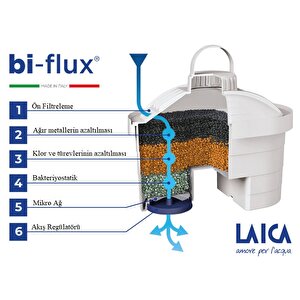 LAICA Germ Stop ( Mikrop Bakteri Stop ) ( Beyaz ) Akıllı Filtreli Su Arıtmalı Çift Filtreli Filtre Sürahi 3.00lt. - Ufsaa02