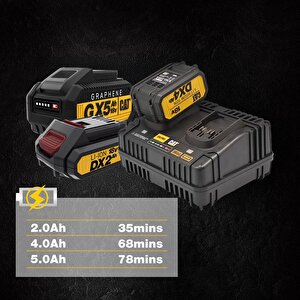 Cat Dxc42 18volt Li-ion One For All Profesyonel İkili Hızlı Akü Şarj Cihazı