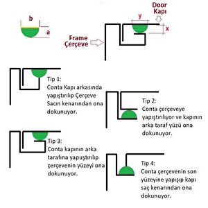 Atlastek Metal 5x10.mm/ 12,5mt Yapışkanlı Dökme Poliüretan Conta