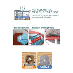 Pony Gri̇ Temi̇z & Ki̇rli̇ Suyu Ayirma Özelli̇ği̇ Otomati̇k Temi̇zli̇k Seti̇ Mop Paspas
