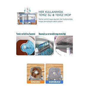 Pony Gri Yedekli Temiz & Kirli Suyu Ayırma Özelliği Otomatik Temizlik Seti Mop Paspas