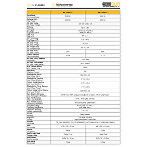 12v Volt - 2000w Watt Ats Ups Şarjlı Tam Sinüs İnverter ( Ekranlı )