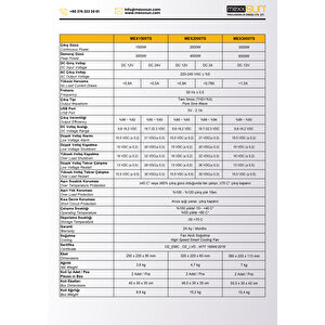 24v Volt-3000w Watt Tam Sinüs İnverter (220v Çevirici)