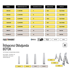 2.1m Kevlar Yalıtkan/yüksek Gerilime Dayanıklı Çok Fonksiyonlu Merdiven 20ackv - Telescopics 105eks