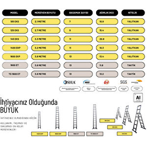 3.8m Taktik Amaçlı Tam Otomatik Teleskopik Merdiven - Telescopics 1600et